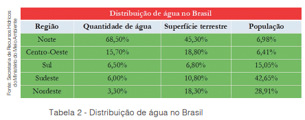 Décadas atrasado, Brasil corre atrás do saneamento, sem fórmula, tarifas de água e esgoto é que bancam  